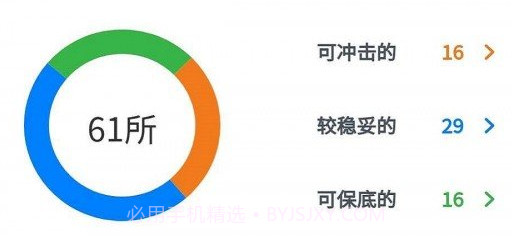 高考志愿填报v2.4.24截图