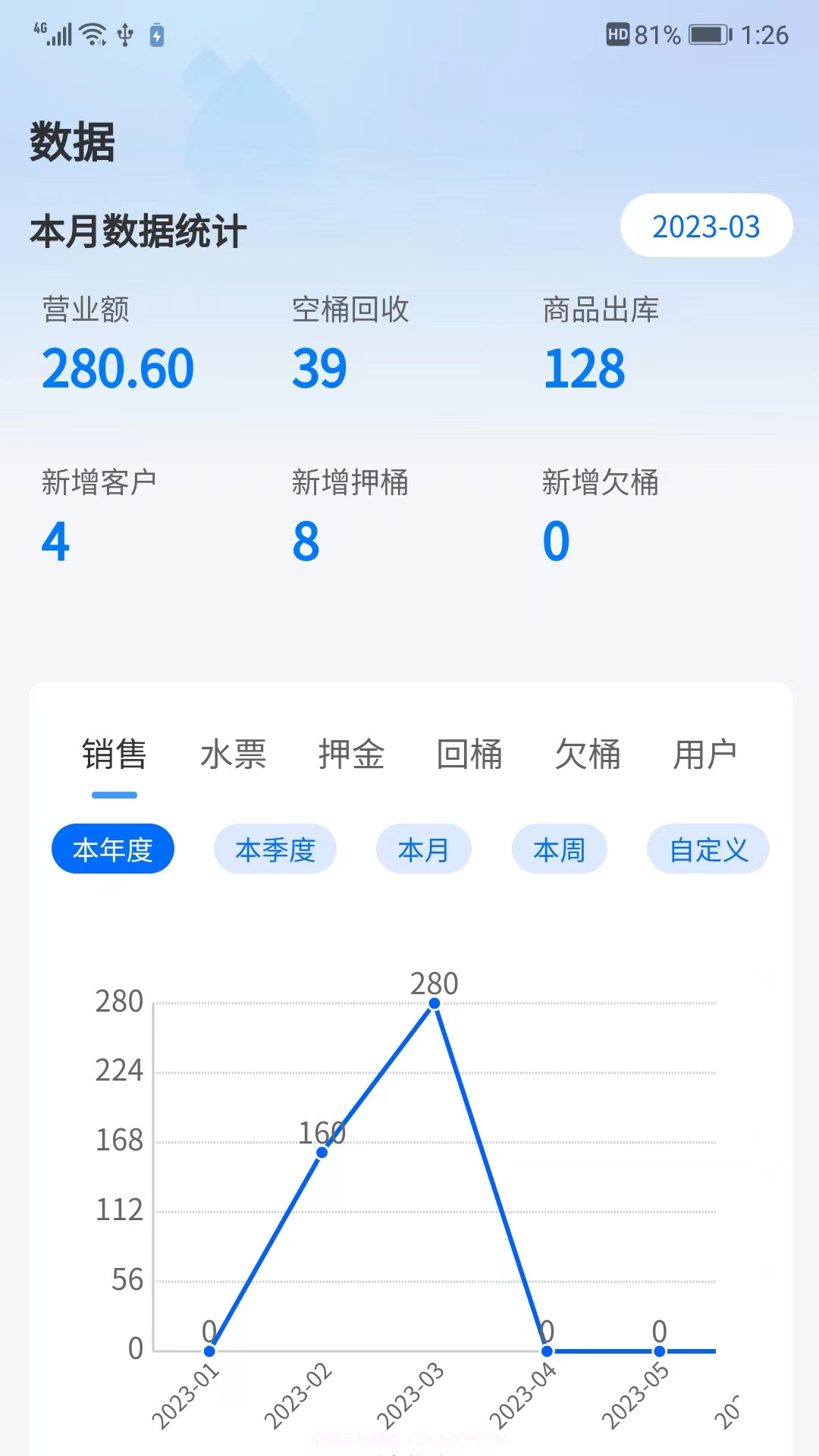 淼管家截图2 淼管家截图2