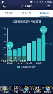 猕猴桃科技截图4