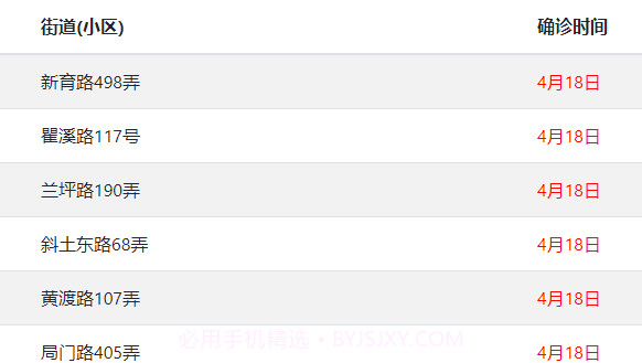 上海疫情计算器截图3