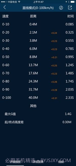 P-GEAR加速测试截图1 P-GEAR加速测试截图1