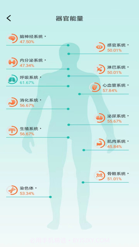 星网健康截图3 星网健康截图3