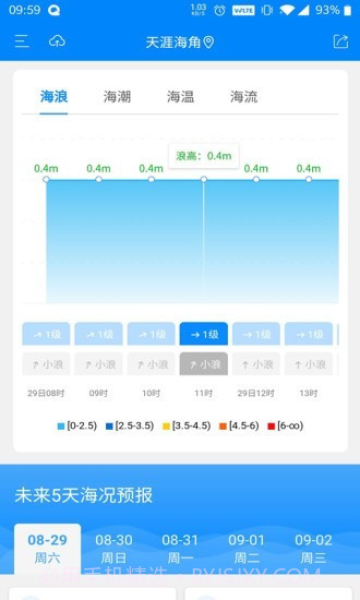公众海洋预报截图4 公众海洋预报截图4