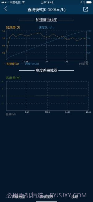 P-GEAR加速测试截图2 P-GEAR加速测试截图2