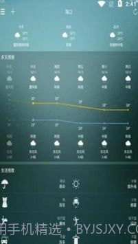 好日子天气截图2