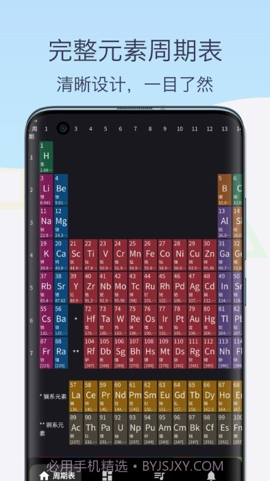 化学元素周期表助手截图5