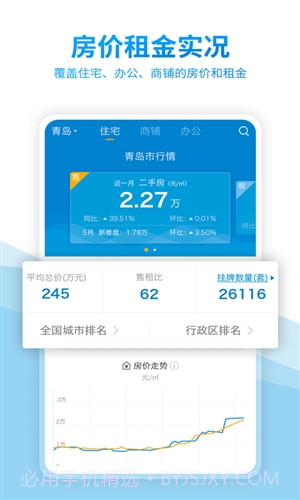 中国房价行情截图1