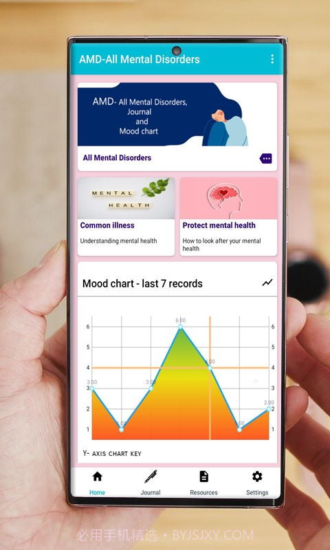 精神障碍治疗截图3