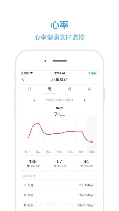 Diri Fit手环(手环设定闹钟)V1.6.3 安卓最新版截图1