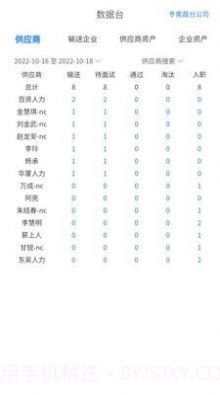 薪小宝招工截图1