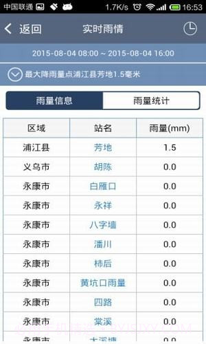 金华市汛情发布系统截图5