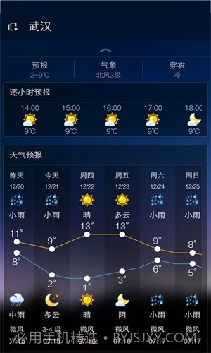 云犀天气预报截图2
