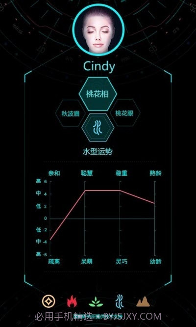 Ai脸型分析截图2