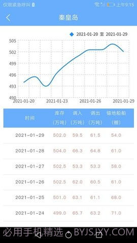 煤炭市场网截图1
