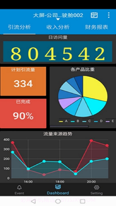 Dashboard截图3