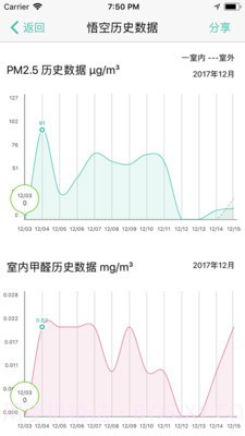 斐讯空能净截图4 斐讯空能净截图4