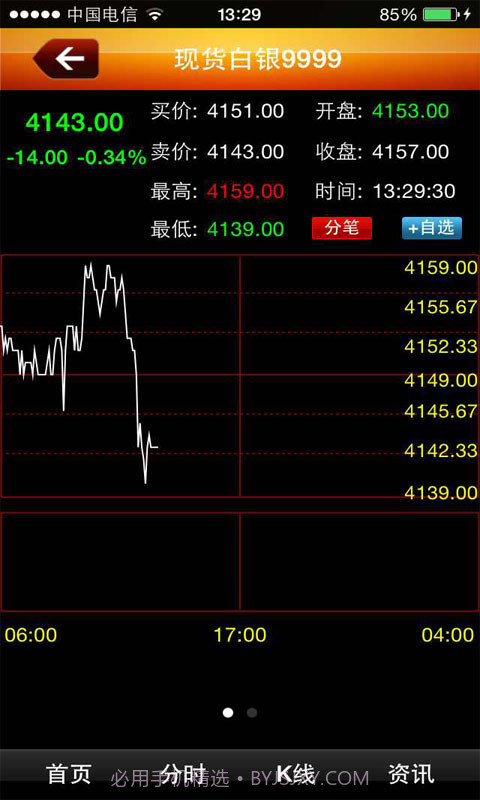 金一贵金属截图3