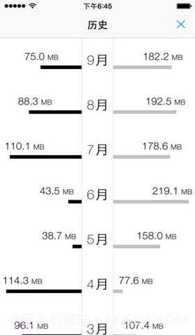 数据超人截图3 数据超人截图3