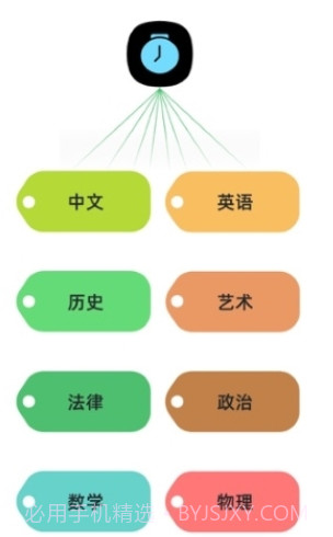 PK10000自律打卡截图3