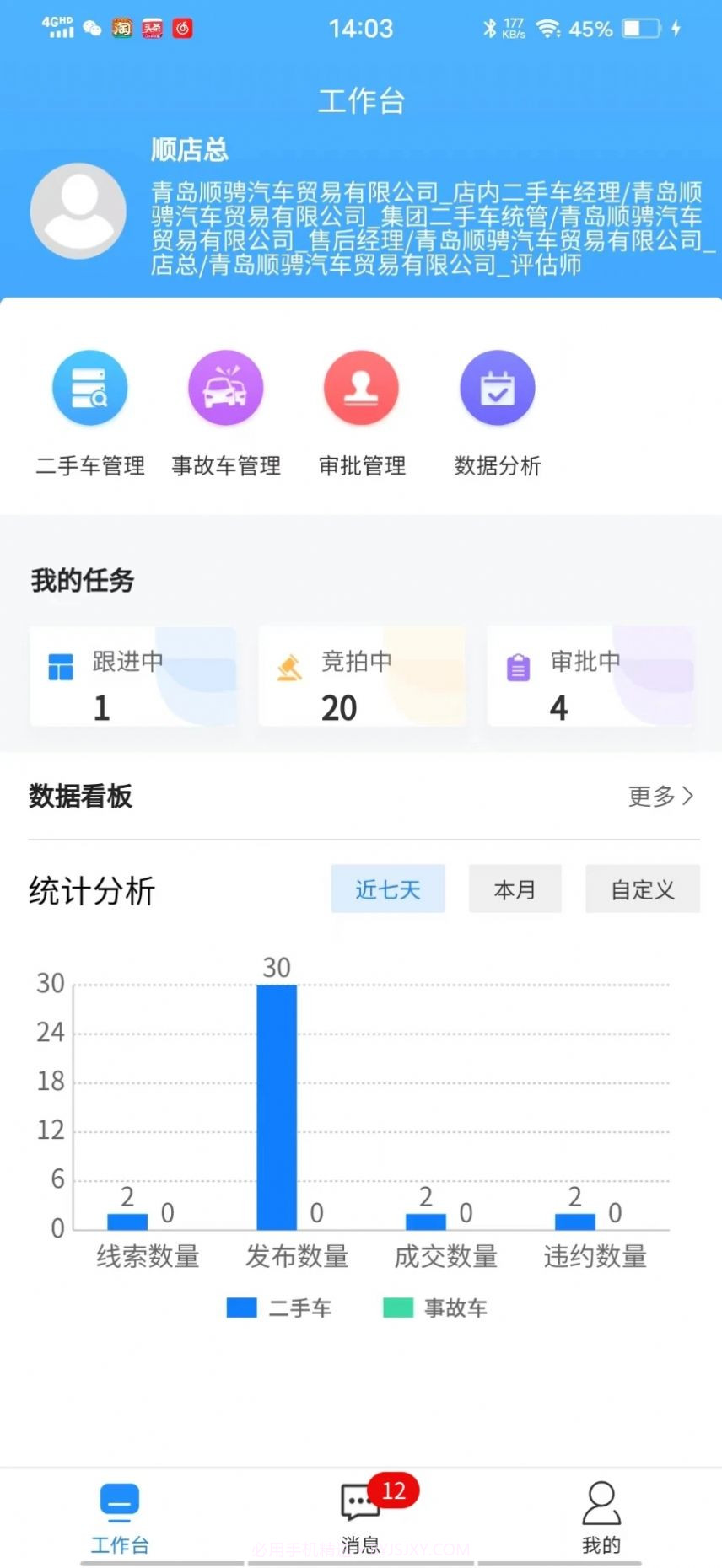 腾聚4s店截图1