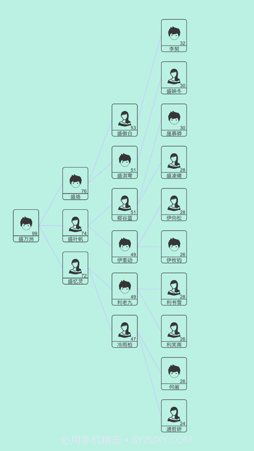 模拟人生路截图3