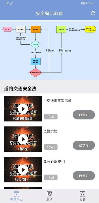 机动车驾驶人互联网学习截图3 机动车驾驶人互联网学习截图3