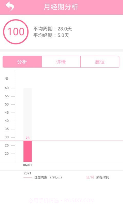 爱心小宝贝截图4 爱心小宝贝截图4