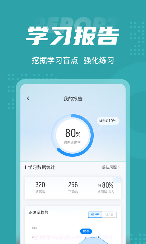 公卫执业医师聚题库截图5