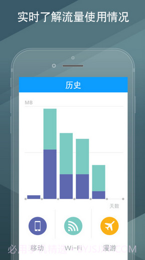 我的流量管理截图5