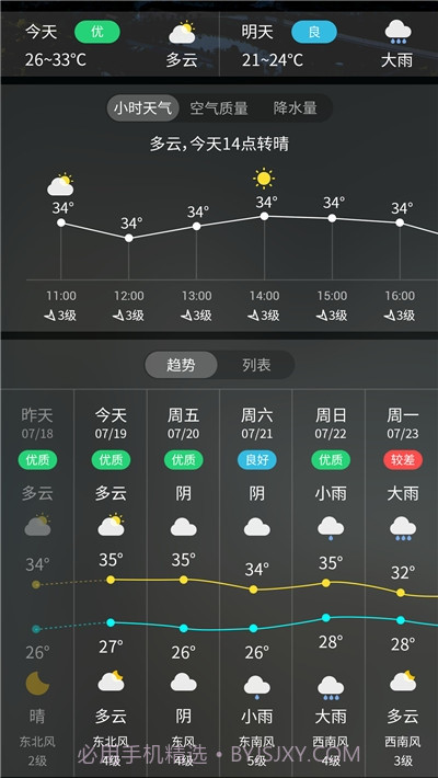 天气预报实时天气王截图3
