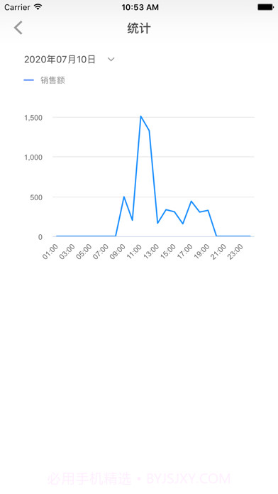 大参林加盟截图2 大参林加盟截图2