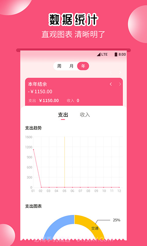 小白记账助手截图2