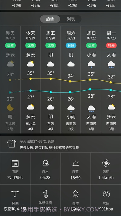 天气预报实时天气王截图2