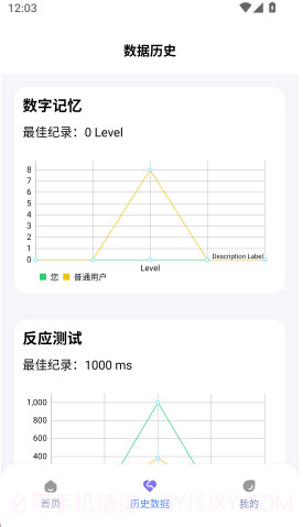 人类基准反应测试老版本截图4
