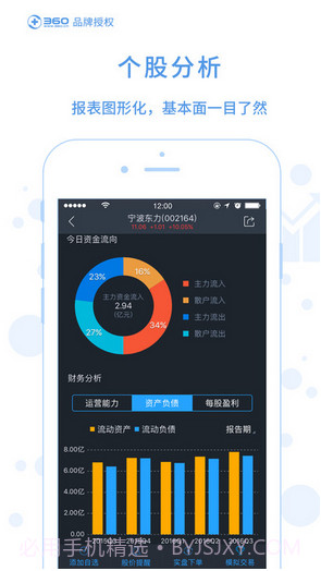 360股票截图2