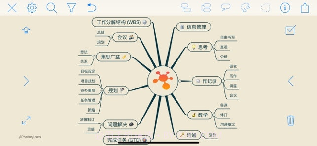 iThoughts(思维导图)截图1