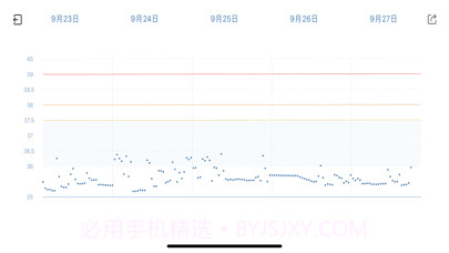 呦呦测温截图3 呦呦测温截图3