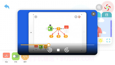 创豆糖果编程截图5