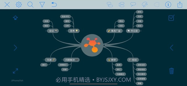 iThoughts(思维导图)截图2