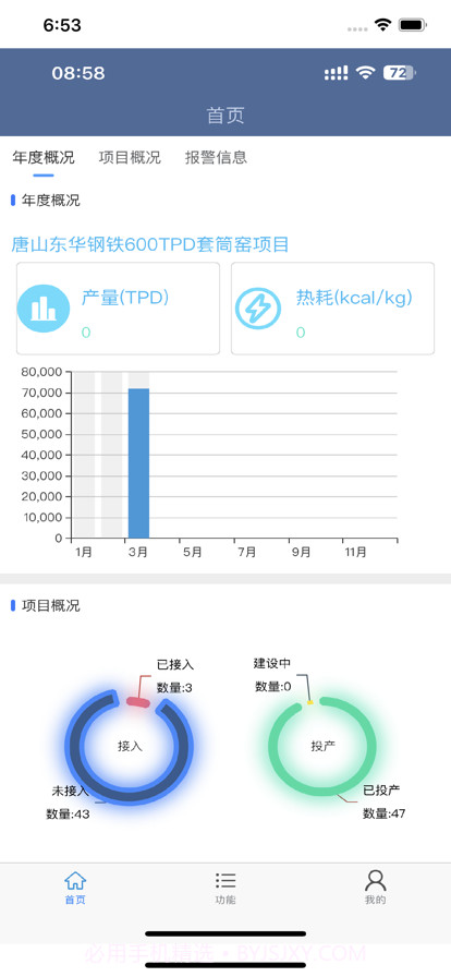 掌上运维云助手截图2
