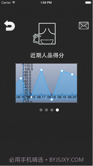 人品计算器截图4