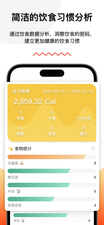 柠檬饮食日记截图5