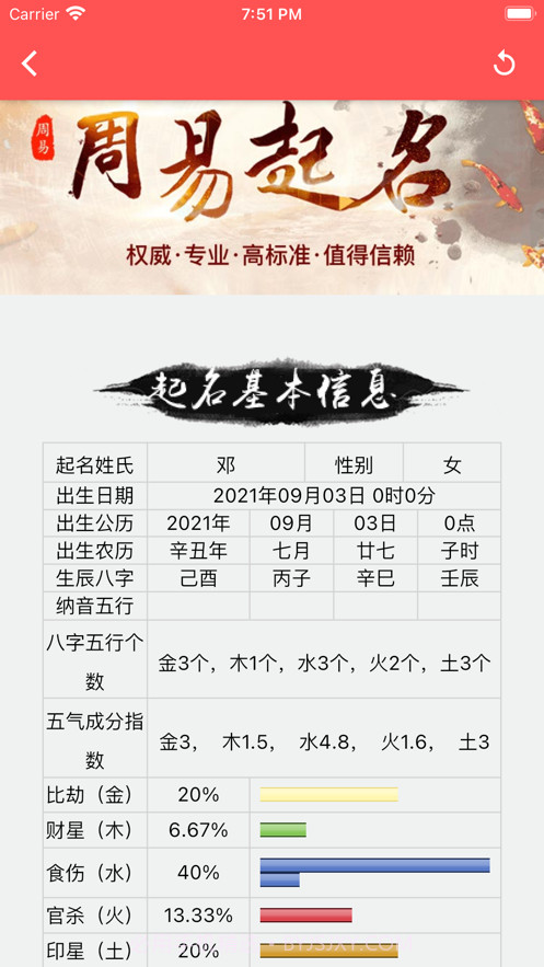 诗词宝宝取名截图3 诗词宝宝取名截图3