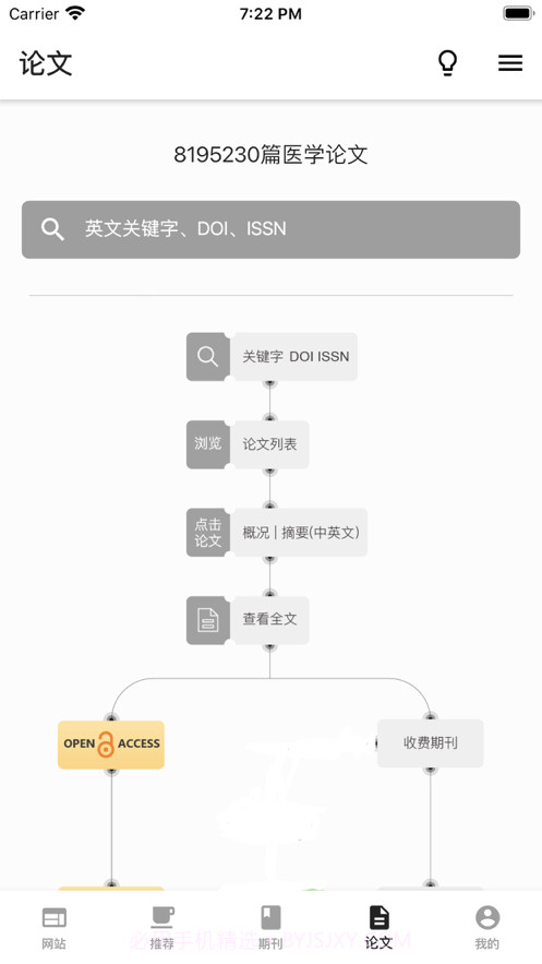 海外医学资料库截图4