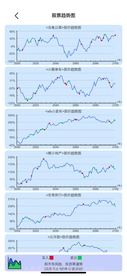 模拟炒股人生截图1 模拟炒股人生截图1
