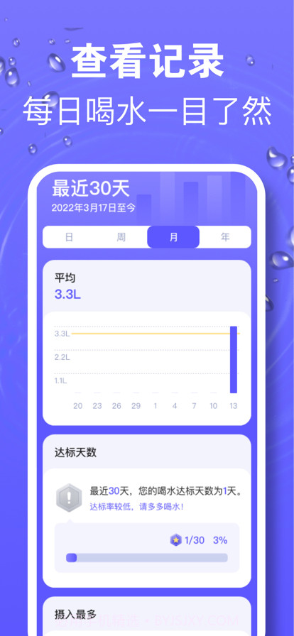 香菱喝水时间提醒截图3 香菱喝水时间提醒截图3