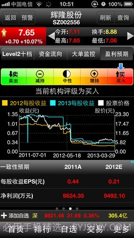 大智慧超赢专业版截图4