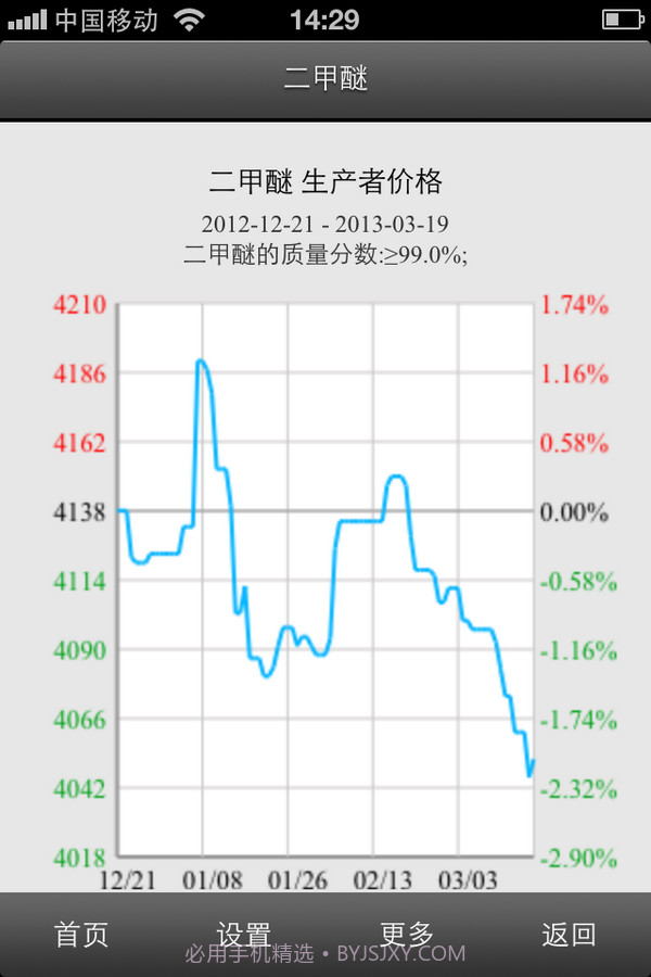 移动生意社截图2