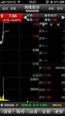 大智慧超赢专业版截图3