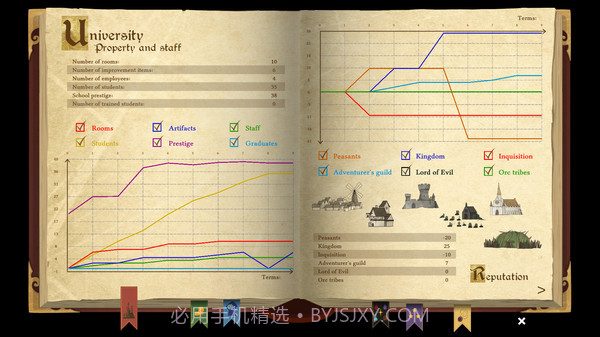 咒术师学院截图1 咒术师学院截图1